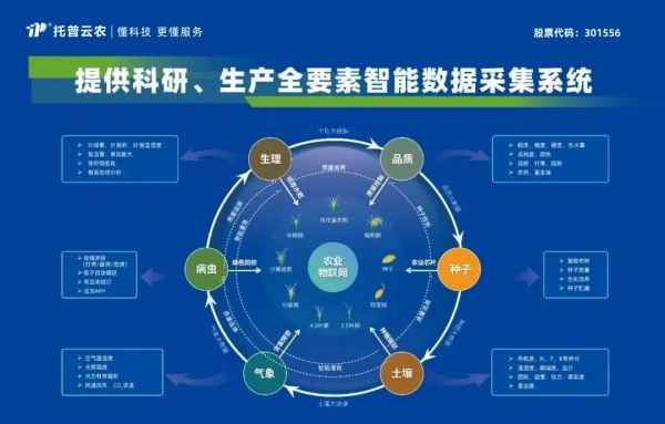 喜報(bào)！托普云農(nóng)獲評(píng)2024年浙江省人工智能服務(wù)商
