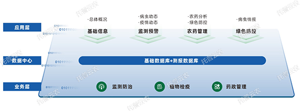 農(nóng)作物重大病蟲智慧監(jiān)測(cè)預(yù)警平臺(tái)